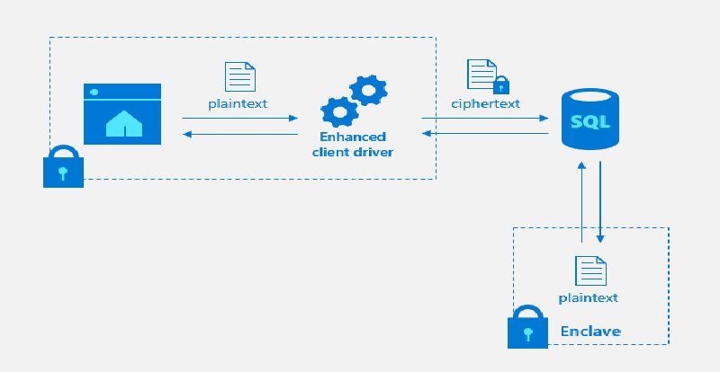 SQL Server 2019 Standard 5pcs